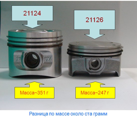 Поршни ВАЗ 21126 и ВАЗ 21124 Поршни ВАЗ 21126 и ВАЗ 21124